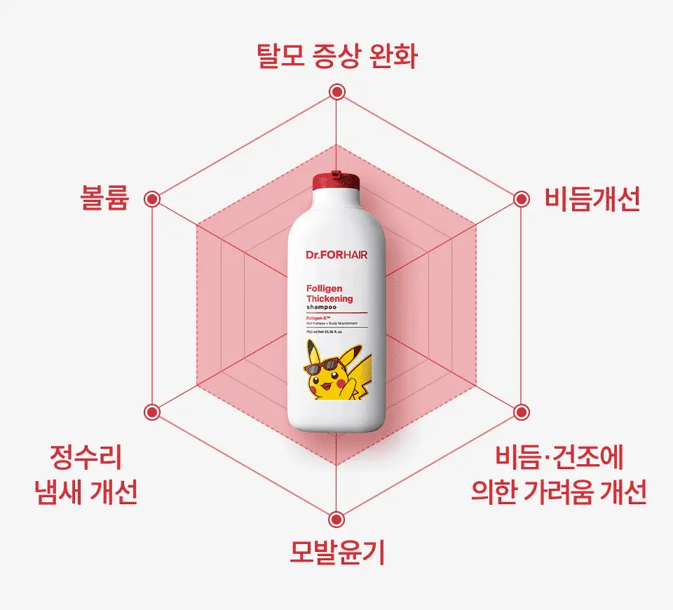 [포켓몬 에디션] 닥터포헤어 폴리젠 씨크닝 샴푸 750ml 기획 (+100ml*2ea) 탈모 볼륨 샴푸 상세페이지 10
